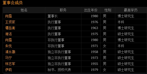 董事会成员
